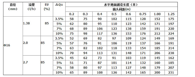 貼片式滴灌帶.jpg