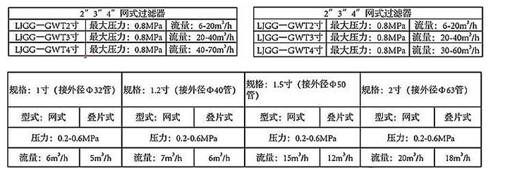 網式過濾器.jpg